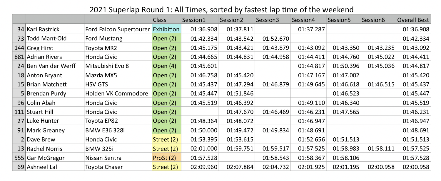 Round 1 Results