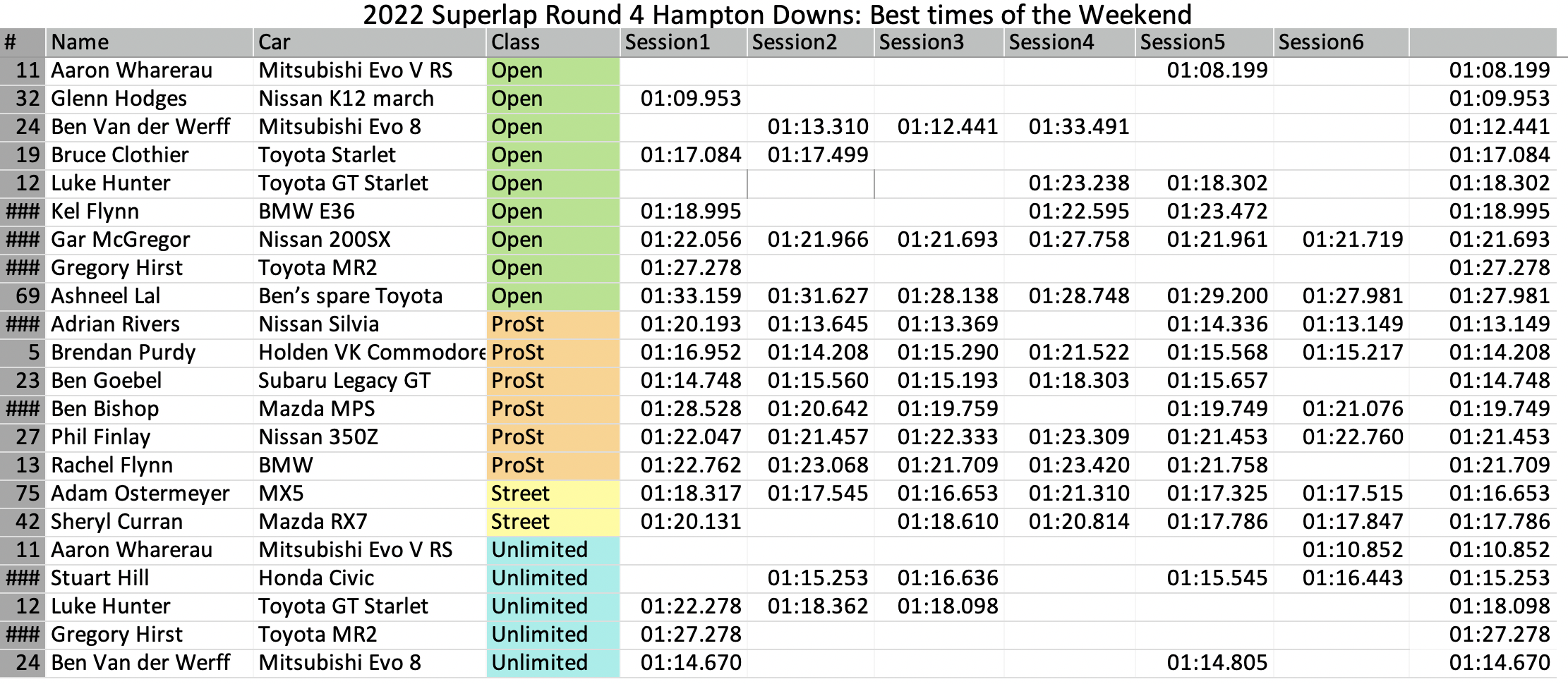 Round 4 Results