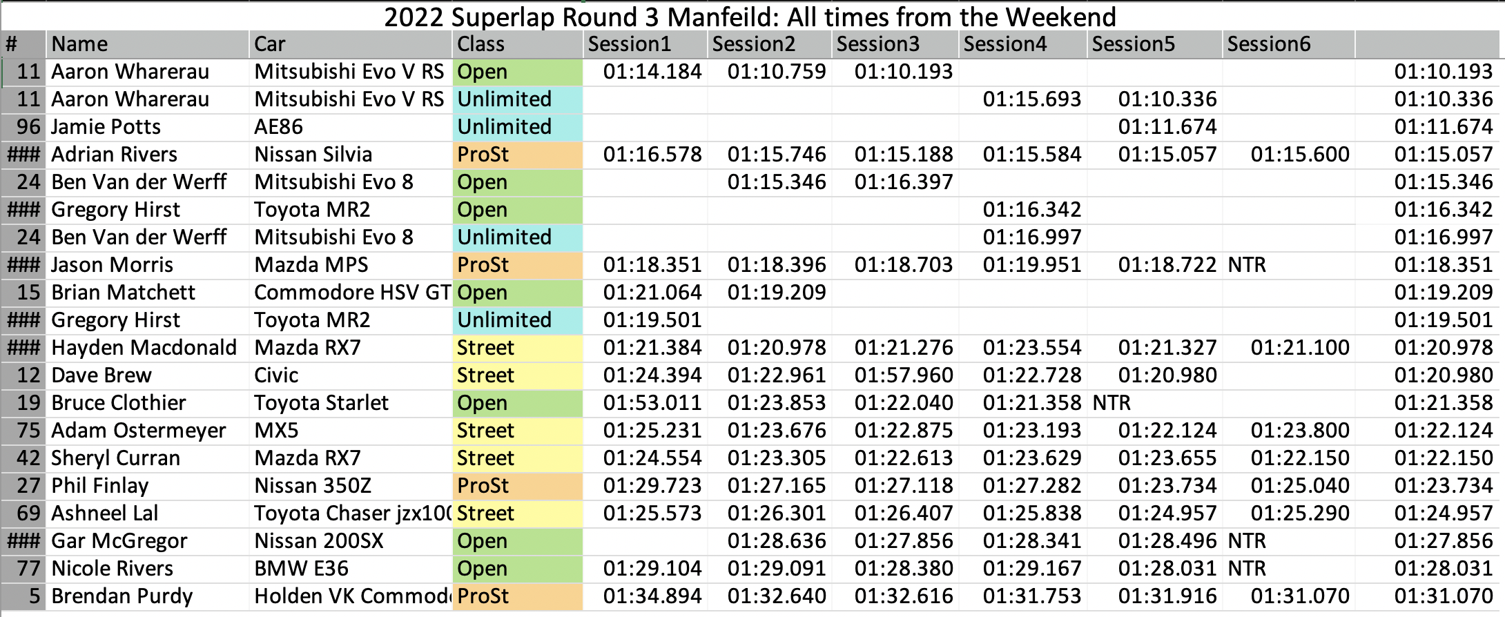 Round 3 Results