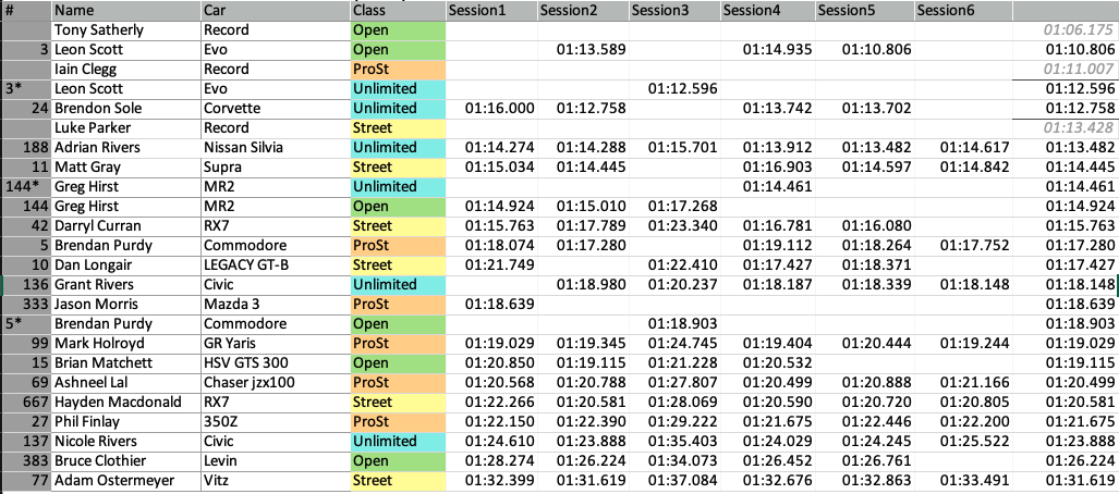 Round 3 Results - Manfeild