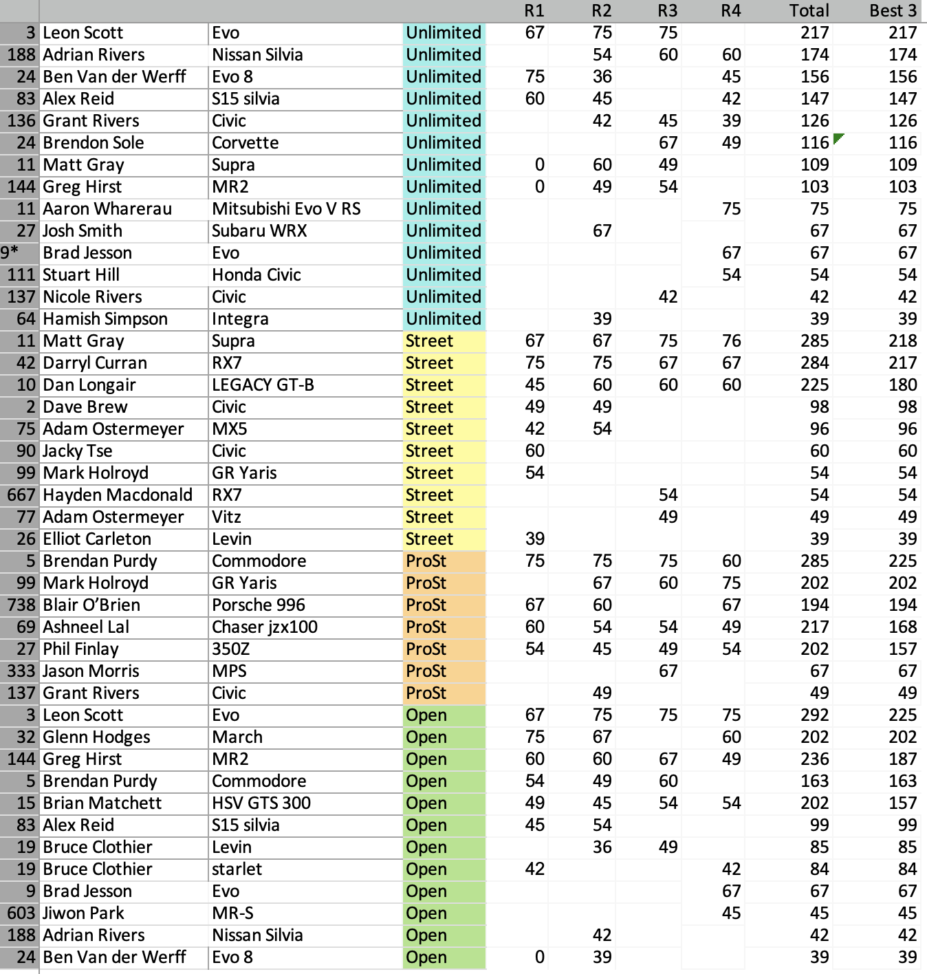 2023 Series Points