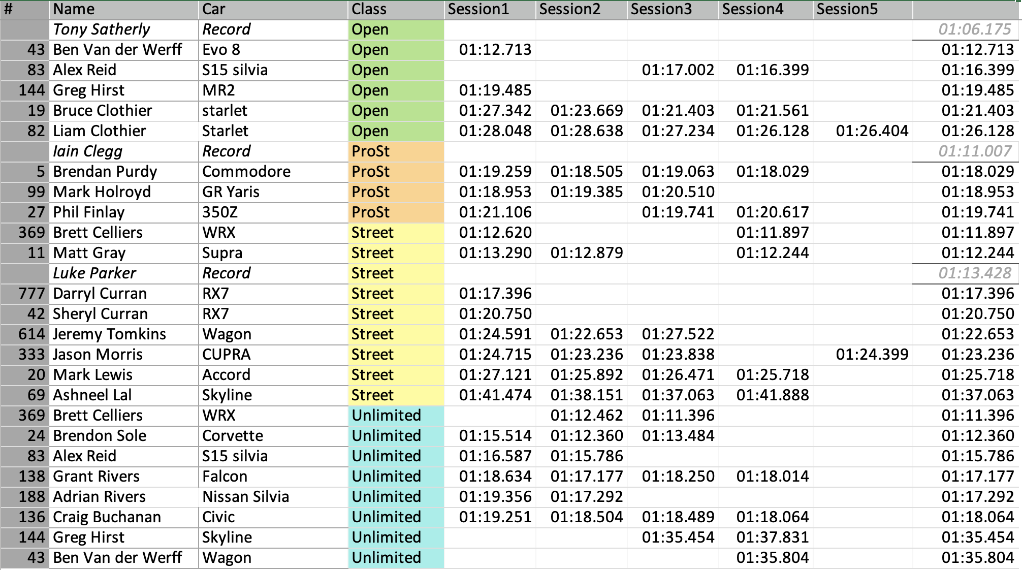 Round 2 Results - Manfeild Round 2 Results - Manfeild