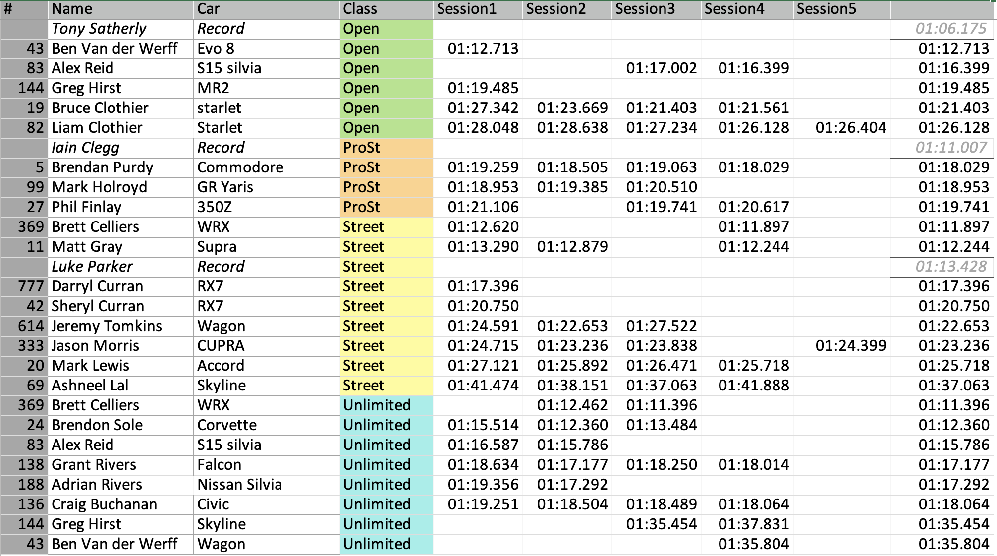 Round 2 Results - Manfeild